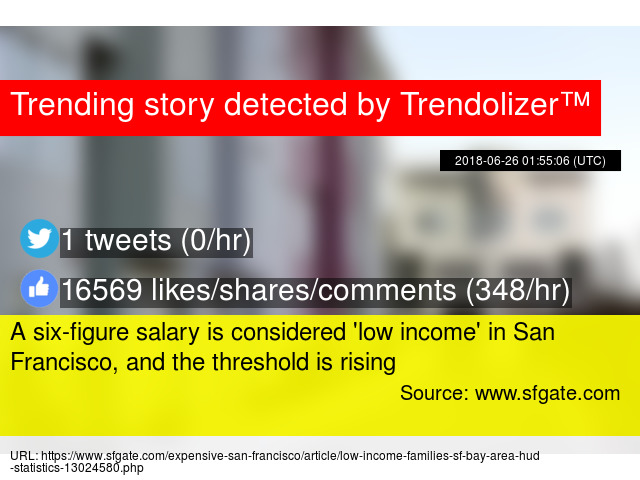 A Six Figure Salary Is Considered Low Income In San Francisco And The Threshold Is Rising A Six Figure Salary Is Considered Low Income In San Francisco And The Threshold Is Rising